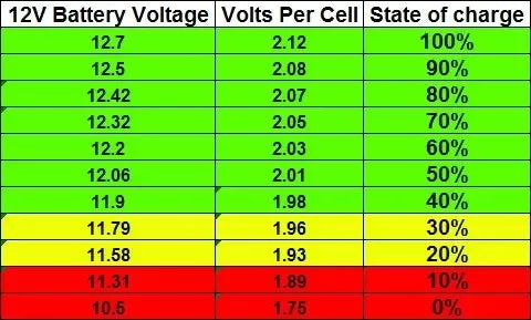 Car Battery Voltage